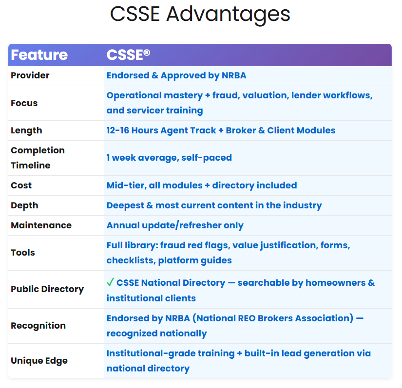 Lsit of features including provider, focus, length, completion timelines, cost, depth, maintenance, tools, public directory, recodnition and unique edge.